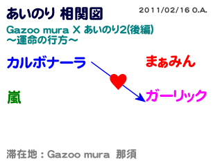 Gazoo mura X ̂2 ֐} #2